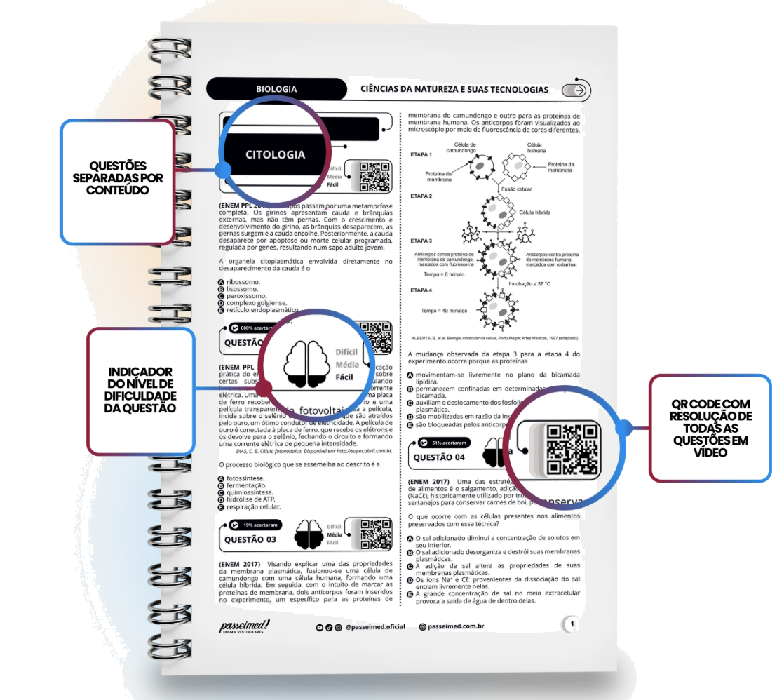 Caderno ENEM Aberto